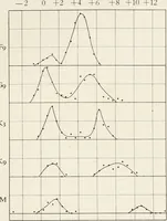 An illustration from The Adolfo Stahl lectures in astronomy, delivered in San Francisco, California, in 1916-17 and 1917-18, under the auspices of the Astronomical Society of the Pacific (1919)