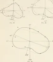 An illustration from The Adolfo Stahl lectures in astronomy, delivered in San Francisco, California, in 1916-17 and 1917-18, under the auspices of the Astronomical Society of the Pacific (1919)