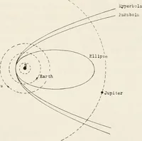 An illustration from The Adolfo Stahl lectures in astronomy, delivered in San Francisco, California, in 1916-17 and 1917-18, under the auspices of the Astronomical Society of the Pacific (1919)