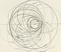 An illustration from The Adolfo Stahl lectures in astronomy, delivered in San Francisco, California, in 1916-17 and 1917-18, under the auspices of the Astronomical Society of the Pacific (1919)