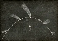 An illustration from The Adolfo Stahl lectures in astronomy, delivered in San Francisco, California, in 1916-17 and 1917-18, under the auspices of the Astronomical Society of the Pacific (1919)