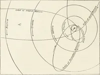 An illustration from The Adolfo Stahl lectures in astronomy, delivered in San Francisco, California, in 1916-17 and 1917-18, under the auspices of the Astronomical Society of the Pacific (1919)