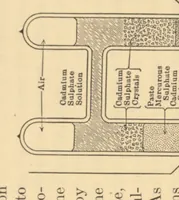 An illustration from Advanced laboratory practice in electricity and magnetism (1922)
