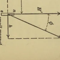 An illustration from Advanced theory of electricity and magnetism, a text-book for colleges and technical schools (1915)