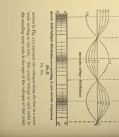 Picture 6 of 6 from Advanced theory of electricity and magnetism, a text-book for colleges and technical schools (1915), leaf 249