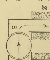 An illustration from Advanced theory of electricity and magnetism, a text-book for colleges and technical schools (1915)