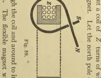 Picture 4 of 6 from Advanced theory of electricity and magnetism, a text-book for colleges and technical schools (1915), leaf 91