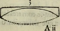 Picture 5 of 34 from Advertencias aos modernos, que aprendem o officio de pedreiro, e carpinteiro (1757), leaf 22