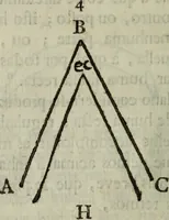 Picture 6 of 34 from Advertencias aos modernos, que aprendem o officio de pedreiro, e carpinteiro (1757), leaf 23