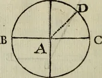 An illustration from Advertencias aos modernos, que aprendem o officio de pedreiro, e carpinteiro (1757)