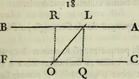 Picture 15 of 34 from Advertencias aos modernos, que aprendem o officio de pedreiro, e carpinteiro (1757), leaf 34