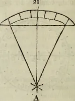 An illustration from Advertencias aos modernos, que aprendem o officio de pedreiro, e carpinteiro (1757)