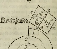 Picture 23 of 34 from Advertencias aos modernos, que aprendem o officio de pedreiro, e carpinteiro (1757), leaf 61