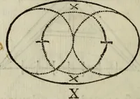 An illustration from Advertencias aos modernos, que aprendem o officio de pedreiro, e carpinteiro (1757)