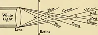 An illustration from Advertising and selling : principles of appeal and response (1913)