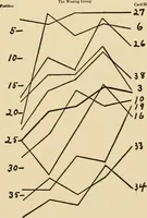 An illustration from Advertising and selling : principles of appeal and response (1913)