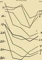 An illustration from Advertising and selling : principles of appeal and response (1913)