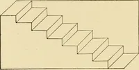 An illustration from Advertising and selling : principles of appeal and response (1913)