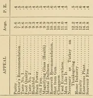 An illustration from Advertising and selling : principles of appeal and response (1913)