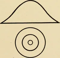 An illustration from Advertising and selling : principles of appeal and response (1913)