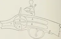 An illustration from A.E. Brooks's collection of antique guns, pistols, etc., Hartford, Conn (1899)