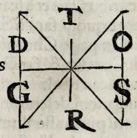 An illustration from Aegidii Tschvdi claronensis, viri apvd Helvetios clarissimi, De prisca ac uera Alpina Rhaetia : cum caetero Alpinarum gentium tractu, nobilis ac erudita ex optimis quibusq[ue] ac probatissimis autoribus descriptio (1538)