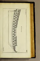 An illustration from Aeloude en hedendaegsche scheeps-bouw en bestier: : waer in wijtloopigh wert verhandelt de wijze van scheeps-timmeren, by Grieken en Romeynen: scheeps-oeffeningen, strijden, tucht, straffe, wetten, en gewoonten. Beneffens evenmatige grootheden van schepen onses tijts, ontleet in alle hare deelen: verschil van bouwen tusschen uitheemschen en onzen landaert, Indisch vaertuygh: galey-bouw: hedendaegsche scheeps-plichten: verrijckt met een reex verklaerde zee-mans spreeck-woorden en benamingen. Doorgaens mit vele kopere platen. (1671)