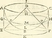 Picture 11 of 245 from Aerarium philosophiae mathematicae : in quo elementa philosophiae geometricae de planis, curuis, & solidis figuris applicata et ornata ... in tres tomos distributa sunt : intercessere ingeniosae inuentionis exodia horaria ... (1648), leaf 110
