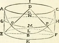An illustration from Aerarium philosophiae mathematicae : in quo elementa philosophiae geometricae de planis, curuis, & solidis figuris applicata et ornata ... in tres tomos distributa sunt : intercessere ingeniosae inuentionis exodia horaria ... (1648)