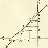 Picture 13 of 245 from Aerarium philosophiae mathematicae : in quo elementa philosophiae geometricae de planis, curuis, & solidis figuris applicata et ornata ... in tres tomos distributa sunt : intercessere ingeniosae inuentionis exodia horaria ... (1648), leaf 118
