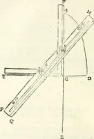 An illustration from Aerarium philosophiae mathematicae : in quo elementa philosophiae geometricae de planis, curuis, & solidis figuris applicata et ornata ... in tres tomos distributa sunt : intercessere ingeniosae inuentionis exodia horaria ... (1648)