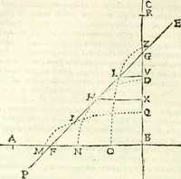 An illustration from Aerarium philosophiae mathematicae : in quo elementa philosophiae geometricae de planis, curuis, & solidis figuris applicata et ornata ... in tres tomos distributa sunt : intercessere ingeniosae inuentionis exodia horaria ... (1648)