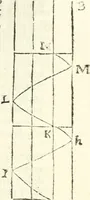 An illustration from Aerarium philosophiae mathematicae : in quo elementa philosophiae geometricae de planis, curuis, & solidis figuris applicata et ornata ... in tres tomos distributa sunt : intercessere ingeniosae inuentionis exodia horaria ... (1648)