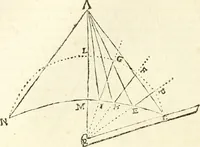 An illustration from Aerarium philosophiae mathematicae : in quo elementa philosophiae geometricae de planis, curuis, & solidis figuris applicata et ornata ... in tres tomos distributa sunt : intercessere ingeniosae inuentionis exodia horaria ... (1648)