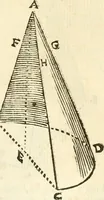 An illustration from Aerarium philosophiae mathematicae : in quo elementa philosophiae geometricae de planis, curuis, & solidis figuris applicata et ornata ... in tres tomos distributa sunt : intercessere ingeniosae inuentionis exodia horaria ... (1648)