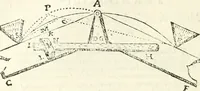 An illustration from Aerarium philosophiae mathematicae : in quo elementa philosophiae geometricae de planis, curuis, & solidis figuris applicata et ornata ... in tres tomos distributa sunt : intercessere ingeniosae inuentionis exodia horaria ... (1648)