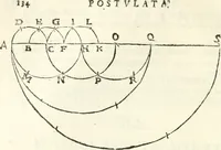 An illustration from Aerarium philosophiae mathematicae : in quo elementa philosophiae geometricae de planis, curuis, & solidis figuris applicata et ornata ... in tres tomos distributa sunt : intercessere ingeniosae inuentionis exodia horaria ... (1648)