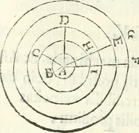 Picture 36 of 245 from Aerarium philosophiae mathematicae : in quo elementa philosophiae geometricae de planis, curuis, & solidis figuris applicata et ornata ... in tres tomos distributa sunt : intercessere ingeniosae inuentionis exodia horaria ... (1648), leaf 217