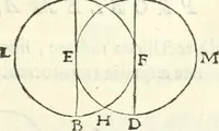 An illustration from Aerarium philosophiae mathematicae : in quo elementa philosophiae geometricae de planis, curuis, & solidis figuris applicata et ornata ... in tres tomos distributa sunt : intercessere ingeniosae inuentionis exodia horaria ... (1648)