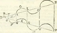 An illustration from Aerarium philosophiae mathematicae : in quo elementa philosophiae geometricae de planis, curuis, & solidis figuris applicata et ornata ... in tres tomos distributa sunt : intercessere ingeniosae inuentionis exodia horaria ... (1648)