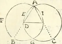 An illustration from Aerarium philosophiae mathematicae : in quo elementa philosophiae geometricae de planis, curuis, & solidis figuris applicata et ornata ... in tres tomos distributa sunt : intercessere ingeniosae inuentionis exodia horaria ... (1648)