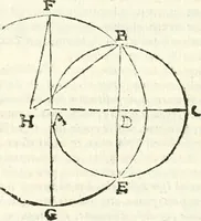 Picture 43 of 245 from Aerarium philosophiae mathematicae : in quo elementa philosophiae geometricae de planis, curuis, & solidis figuris applicata et ornata ... in tres tomos distributa sunt : intercessere ingeniosae inuentionis exodia horaria ... (1648), leaf 233