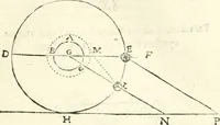 An illustration from Aerarium philosophiae mathematicae : in quo elementa philosophiae geometricae de planis, curuis, & solidis figuris applicata et ornata ... in tres tomos distributa sunt : intercessere ingeniosae inuentionis exodia horaria ... (1648)