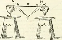 An illustration from Aerarium philosophiae mathematicae : in quo elementa philosophiae geometricae de planis, curuis, & solidis figuris applicata et ornata ... in tres tomos distributa sunt : intercessere ingeniosae inuentionis exodia horaria ... (1648)
