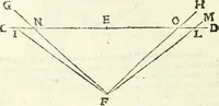 An illustration from Aerarium philosophiae mathematicae : in quo elementa philosophiae geometricae de planis, curuis, & solidis figuris applicata et ornata ... in tres tomos distributa sunt : intercessere ingeniosae inuentionis exodia horaria ... (1648)