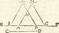 Picture 51 of 245 from Aerarium philosophiae mathematicae : in quo elementa philosophiae geometricae de planis, curuis, & solidis figuris applicata et ornata ... in tres tomos distributa sunt : intercessere ingeniosae inuentionis exodia horaria ... (1648), leaf 280