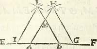 Picture 53 of 245 from Aerarium philosophiae mathematicae : in quo elementa philosophiae geometricae de planis, curuis, & solidis figuris applicata et ornata ... in tres tomos distributa sunt : intercessere ingeniosae inuentionis exodia horaria ... (1648), leaf 281
