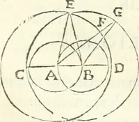 An illustration from Aerarium philosophiae mathematicae : in quo elementa philosophiae geometricae de planis, curuis, & solidis figuris applicata et ornata ... in tres tomos distributa sunt : intercessere ingeniosae inuentionis exodia horaria ... (1648)