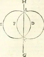 Picture 56 of 245 from Aerarium philosophiae mathematicae : in quo elementa philosophiae geometricae de planis, curuis, & solidis figuris applicata et ornata ... in tres tomos distributa sunt : intercessere ingeniosae inuentionis exodia horaria ... (1648), leaf 285