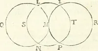 Picture 57 of 245 from Aerarium philosophiae mathematicae : in quo elementa philosophiae geometricae de planis, curuis, & solidis figuris applicata et ornata ... in tres tomos distributa sunt : intercessere ingeniosae inuentionis exodia horaria ... (1648), leaf 285